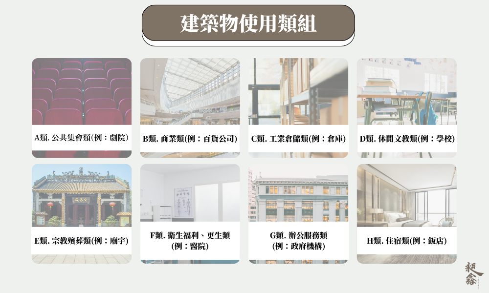 建築物使用類組