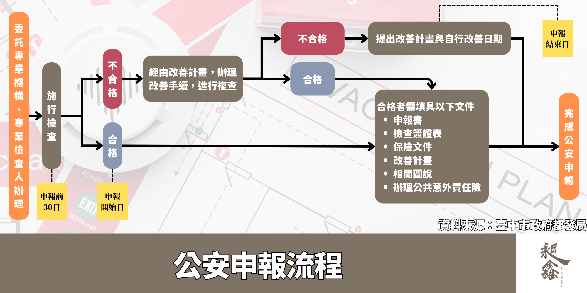 公安申報流程圖
