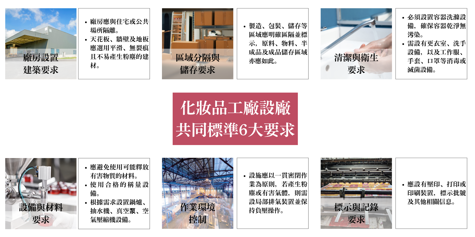 化妝品工廠設廠共同標準6大要求