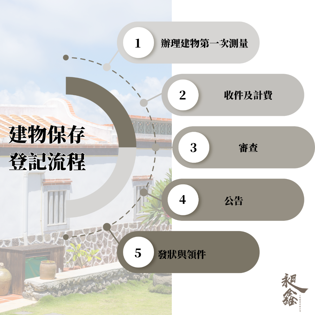 建物保存登記流程