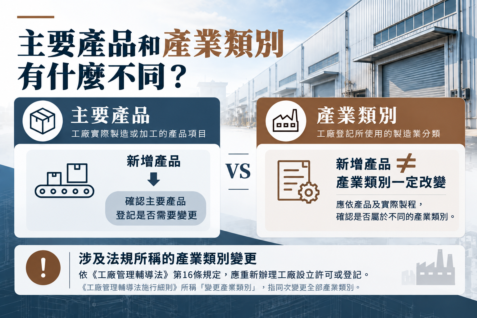 主要產品和產業類別有什麼不同