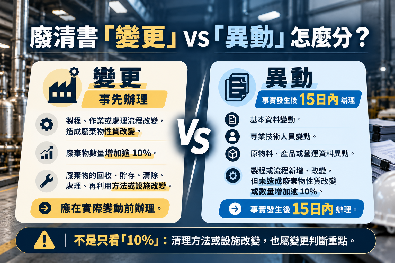 廢清書變更與異動差異比較