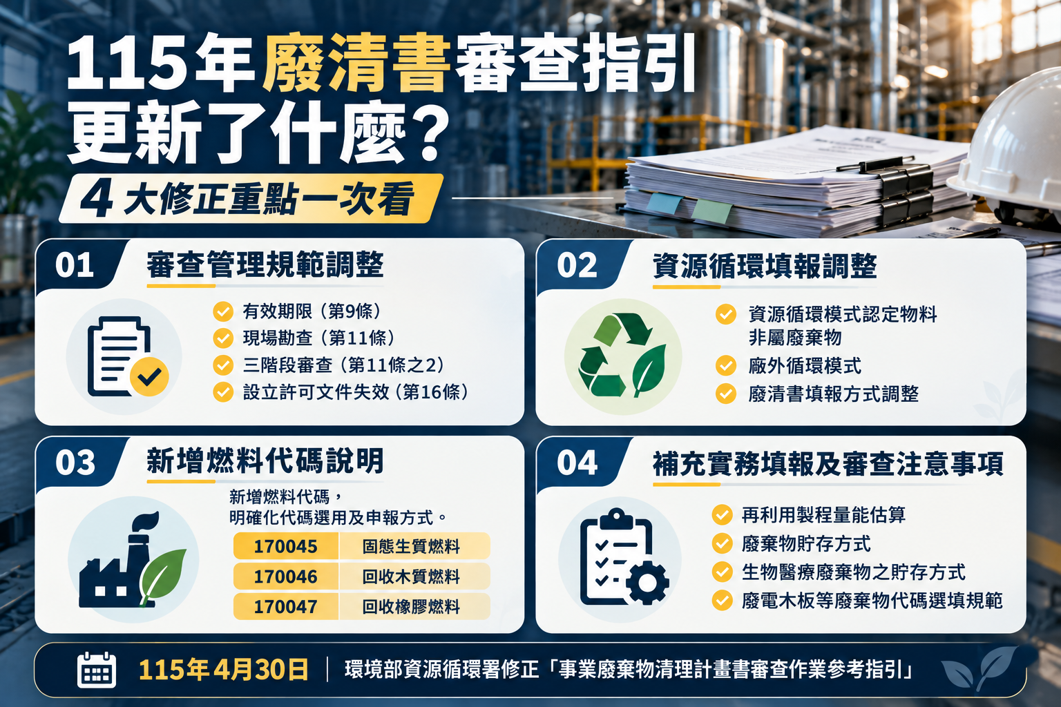115年廢清書審查指引更新四大修正重點