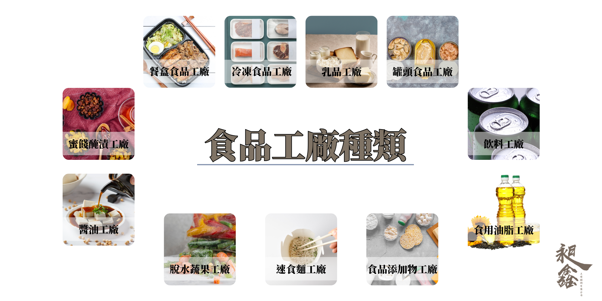 食品工廠種類大全
