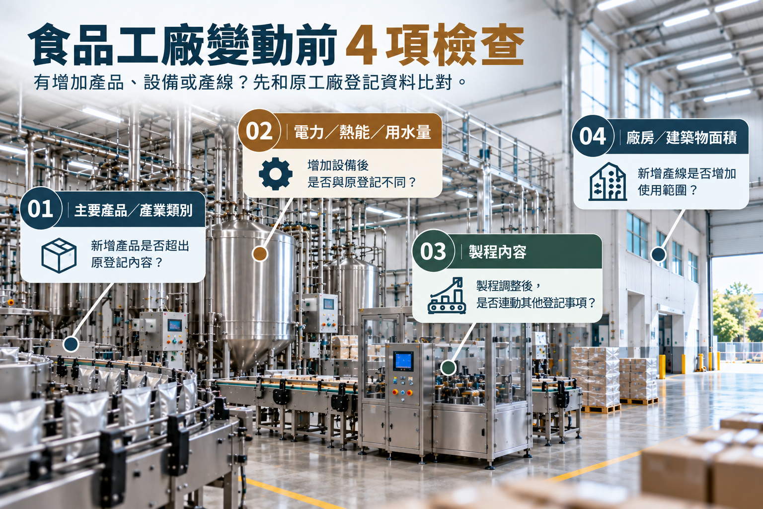 食品工廠變動前四項檢查
