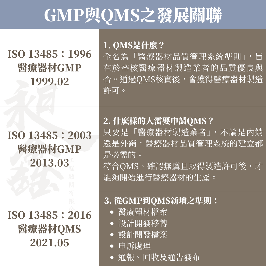 QMS演變史